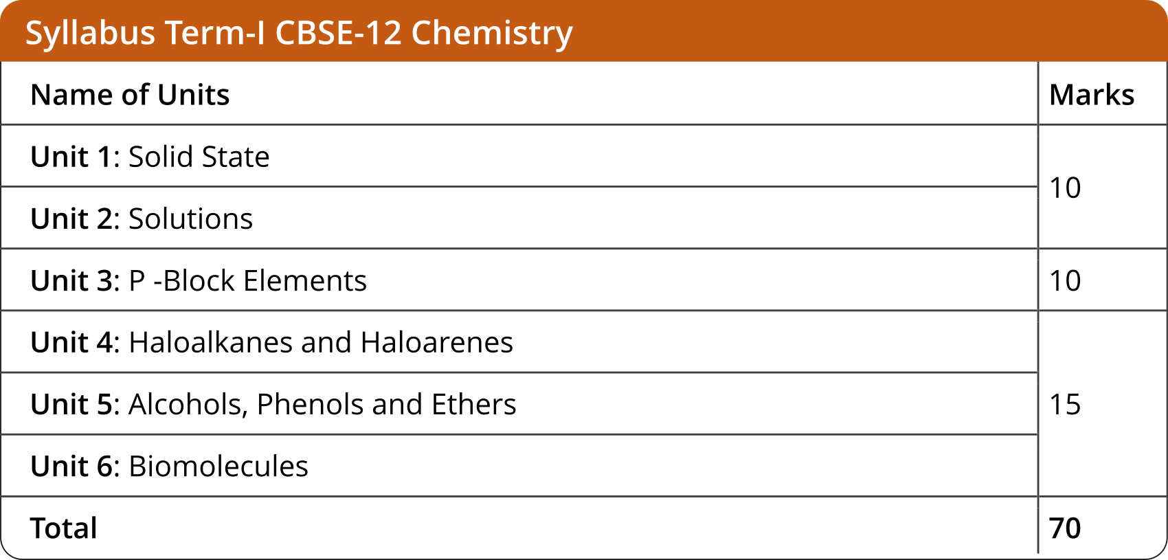 CBSE-12 Chemistry – Kversity